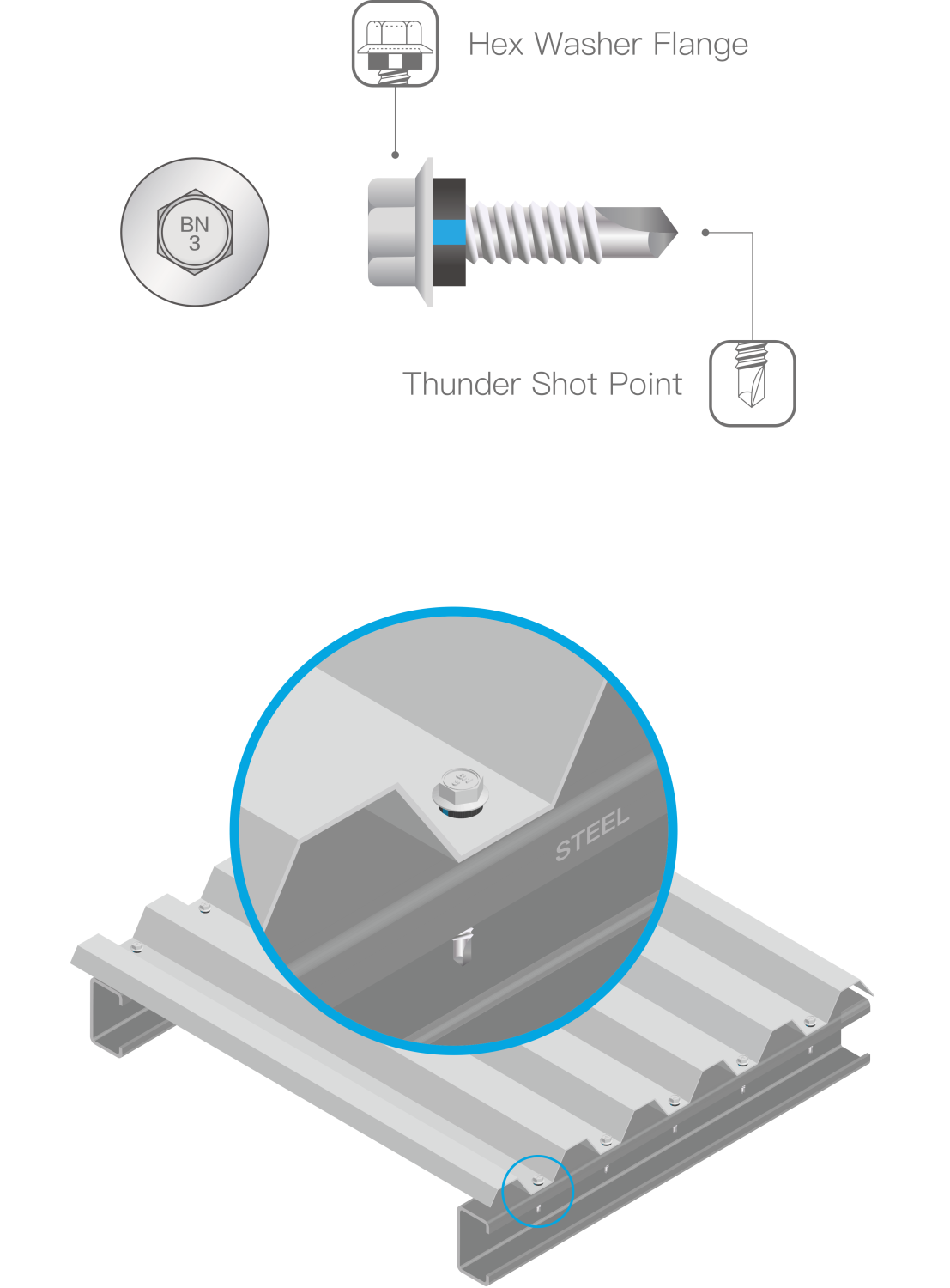 Self Drilling Screws Fixing Cladding To Metal Bdn Fasteners