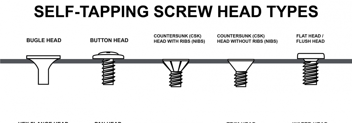 Self-tapping screw head types