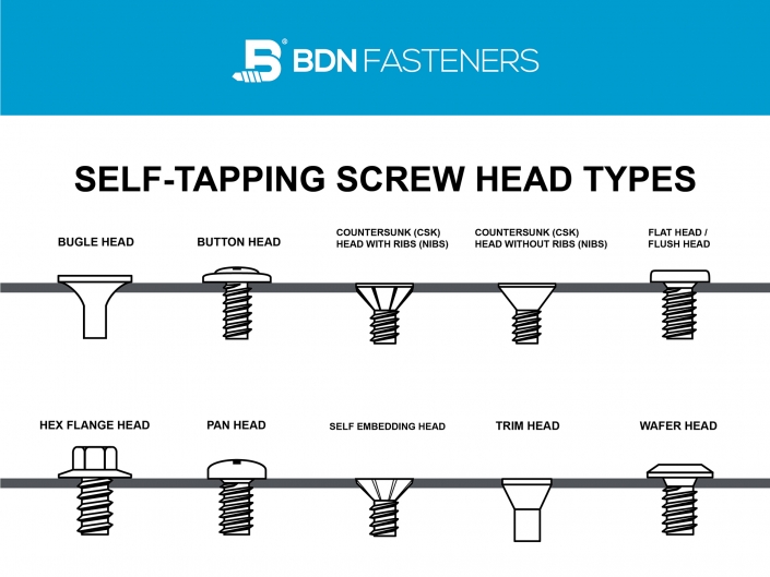 Self-tapping screw head types