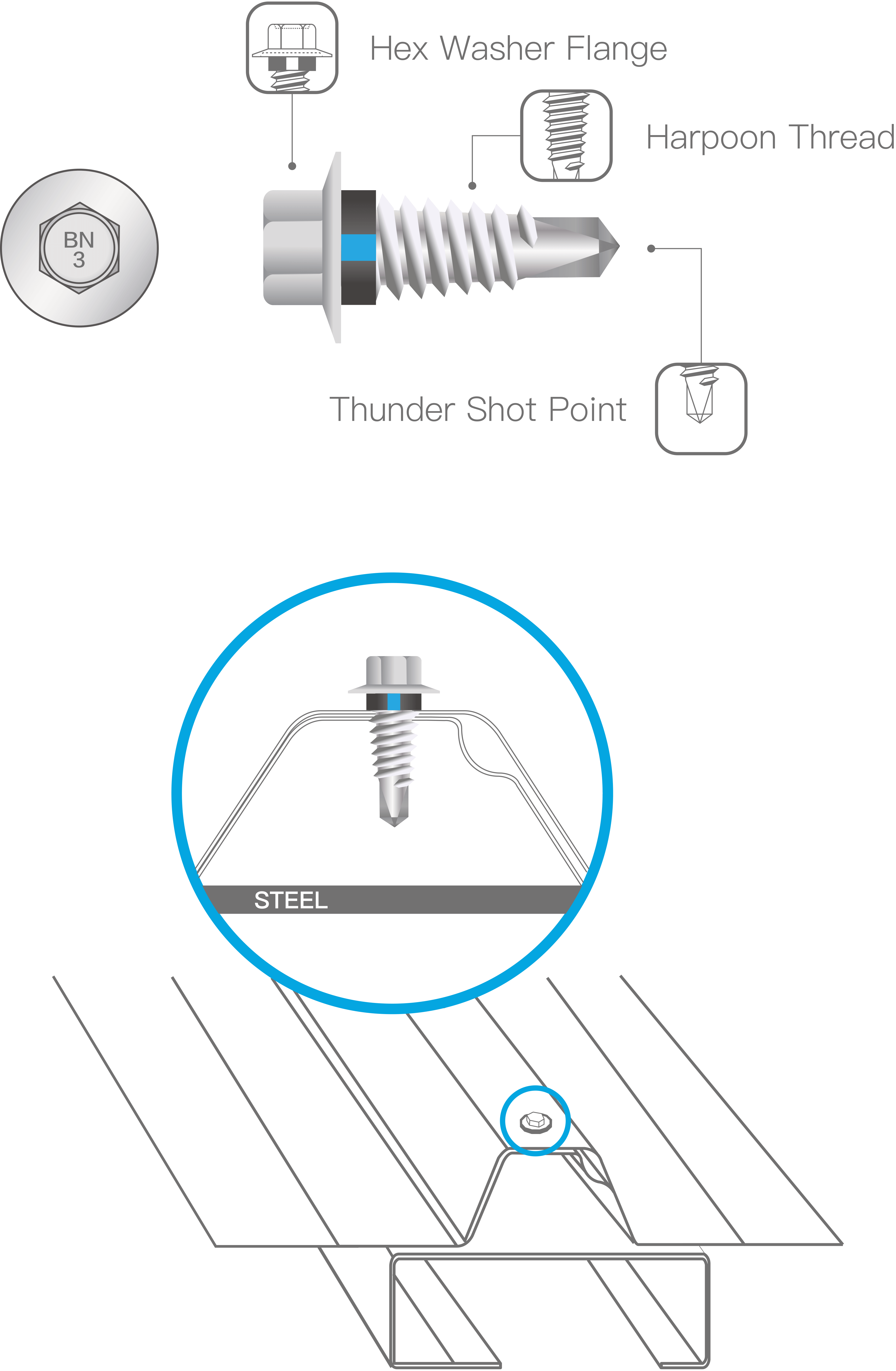 Stitching Screws Fixing to Metal for Roofing BDN Fasteners