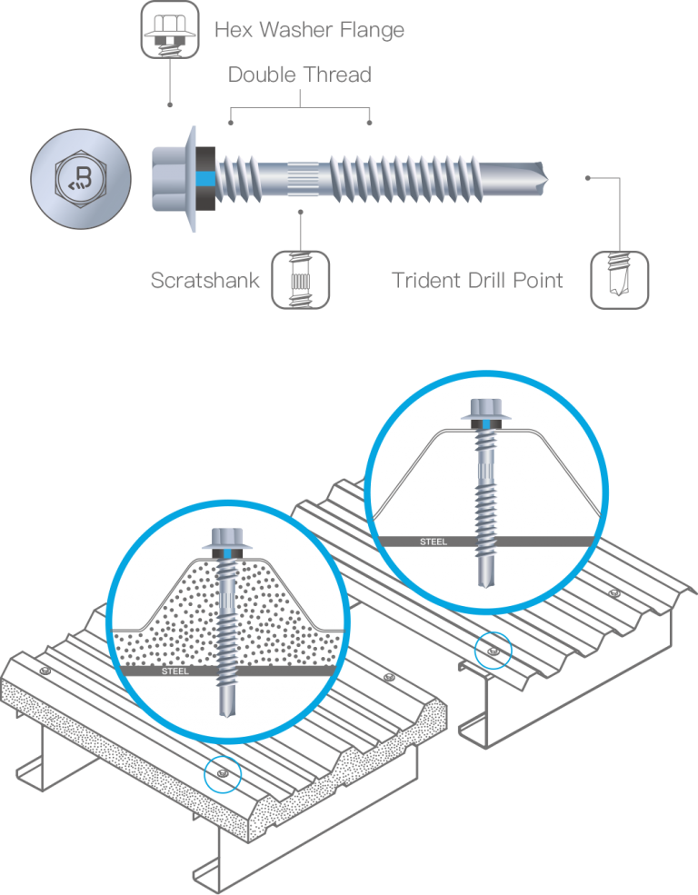 METAL-Tite™ Crest Fixing Fasteners (Class 2) | BDN Fasteners