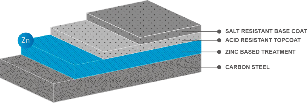 METAL-Tite™ Crest Fixing Fasteners (Class 2) | BDN Fasteners