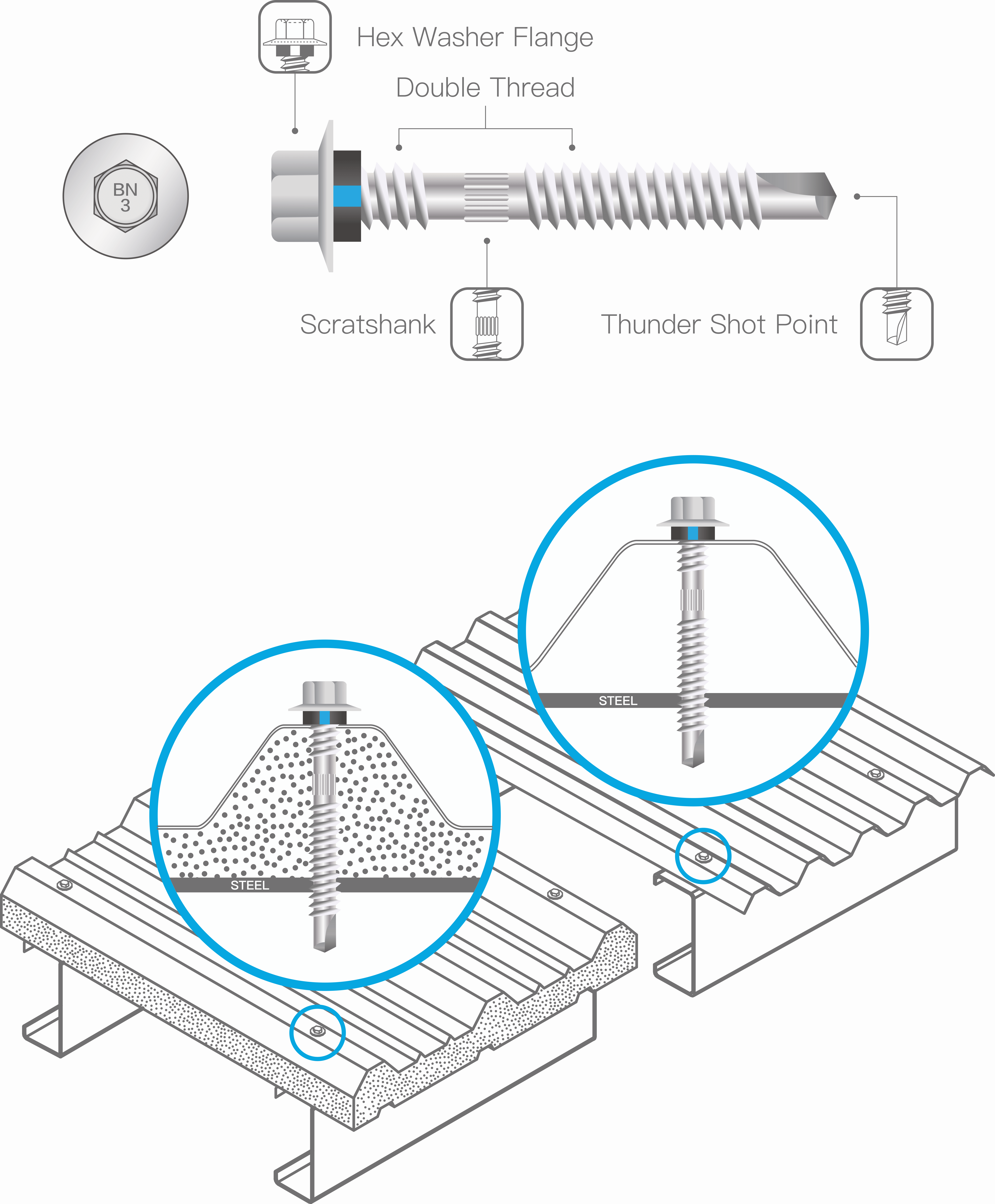 Fixing roof sheeting to metal METALTite™ BDN Fasteners