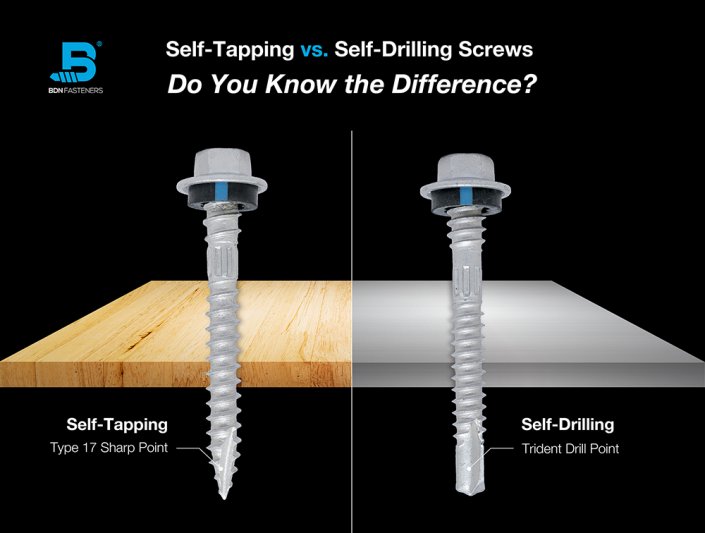 Self-Drilling Screws, Self-Tapping Screws. BDN FASTENERS® Made in Taiwan