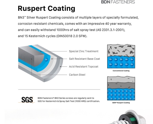BDN Fasteners -Ruspert Coating Processes