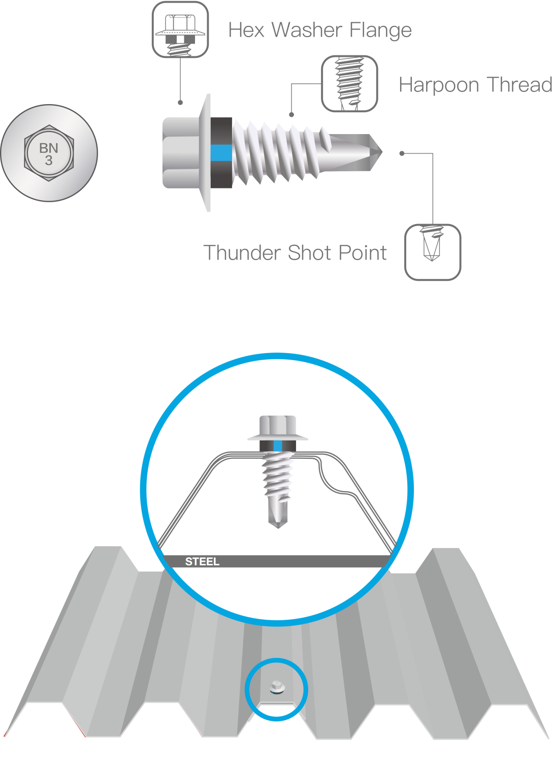 Stitching Screws Series, Metal for Roofing BDN Fasteners