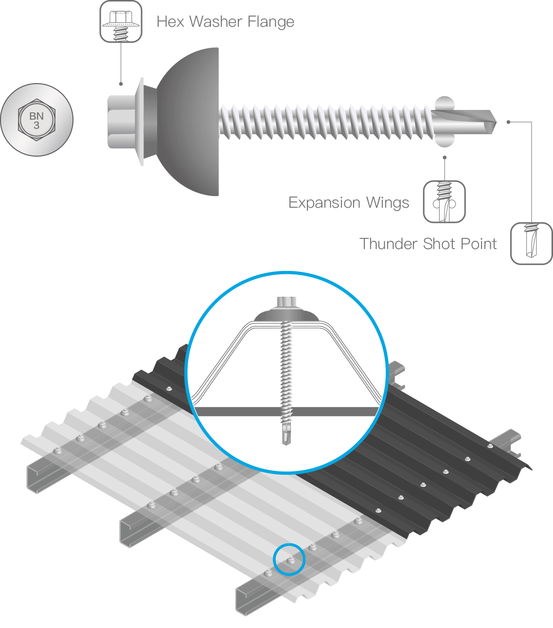 POLYXPAND™ – Skylight screw fixing fasteners