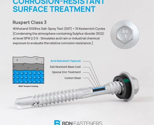 Corrosion-Resistant surface treatment