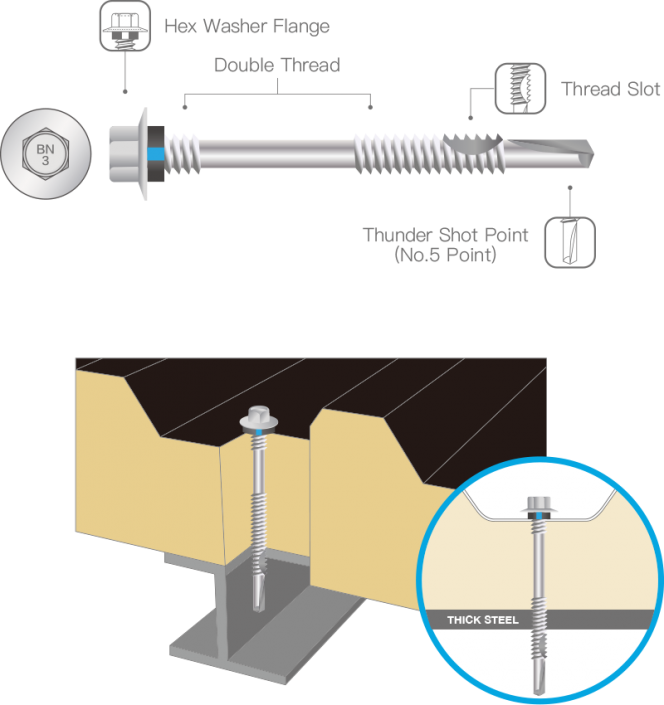 Sandwich Panel Screw | Heavy Duty Series | BDN Fasteners