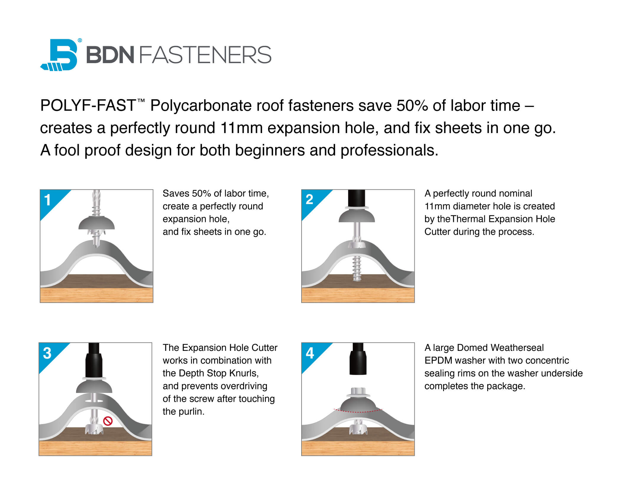 POLY-FAST Polycarbonate roofing Fasteners Installation Procedure