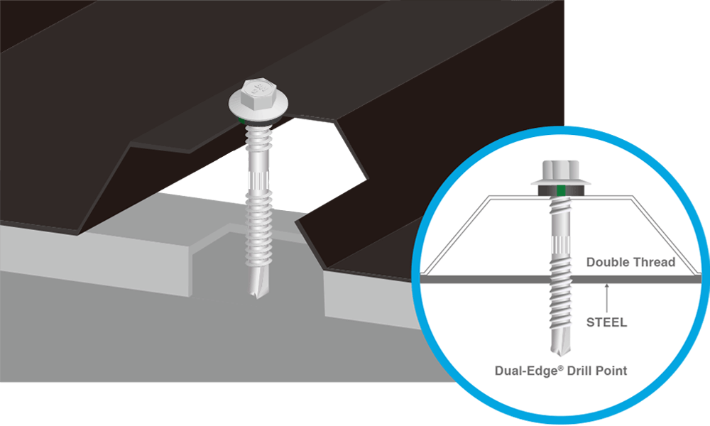 Self drilling screws for fixing roof sheeting to metal