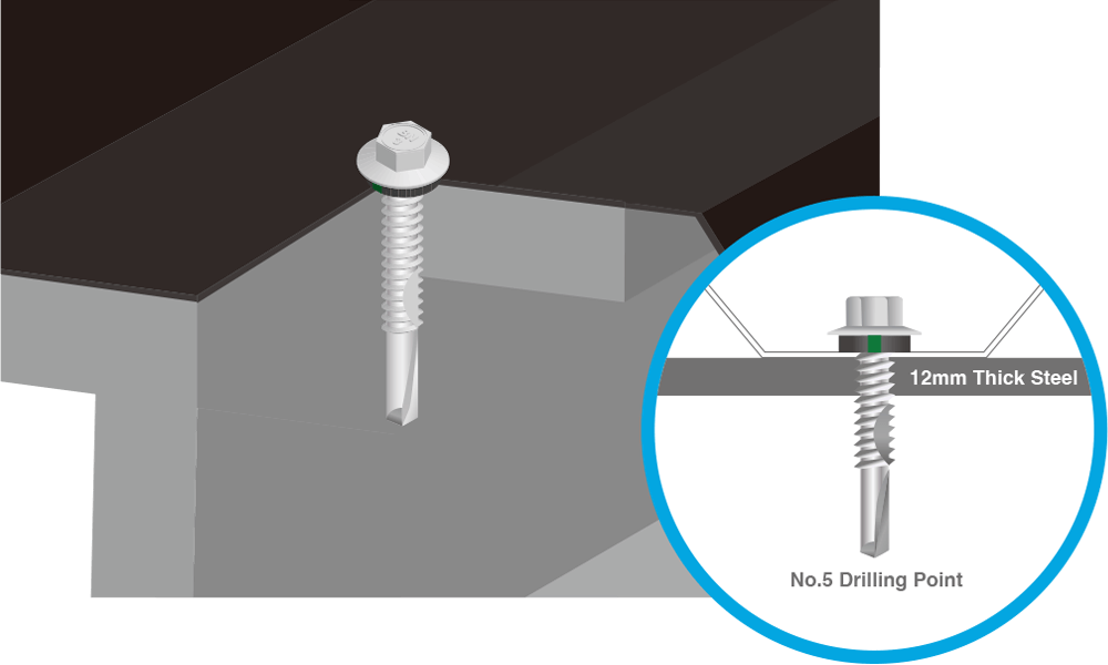 tek screws: for fixing to thick steel