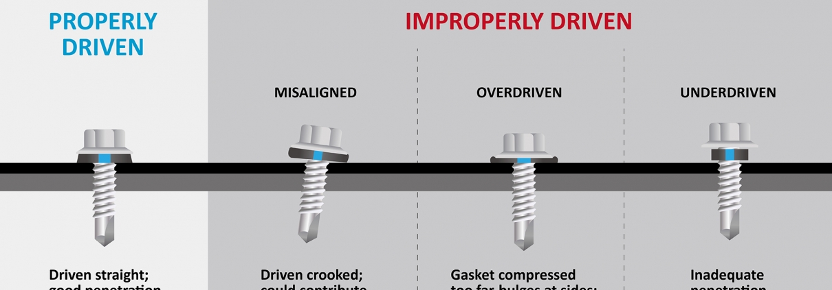 Properly driven screw-BDN Fasteners® Made in Taiwan