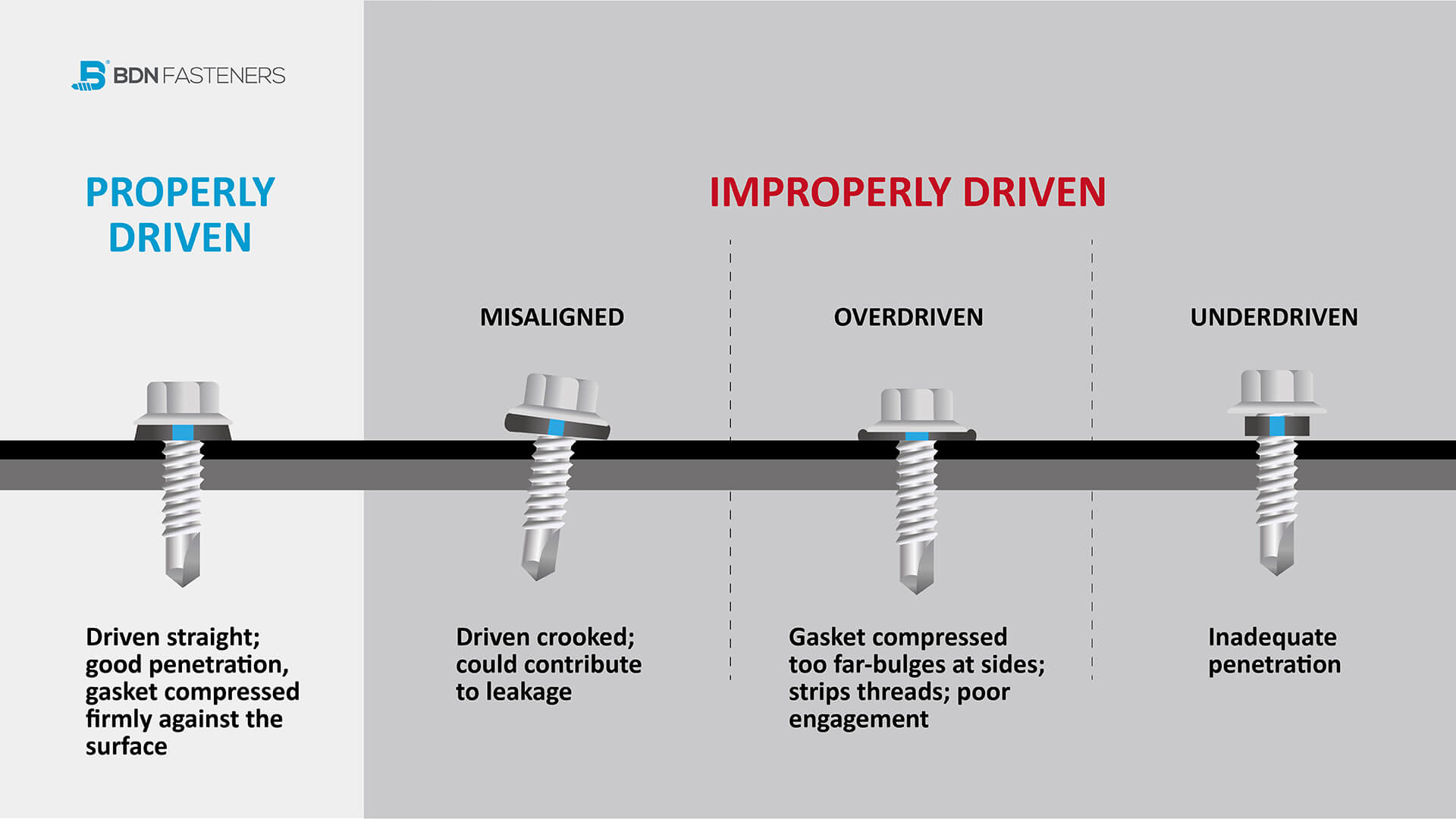 Frequently Asked Questions About Fasteners BDN Fasteners