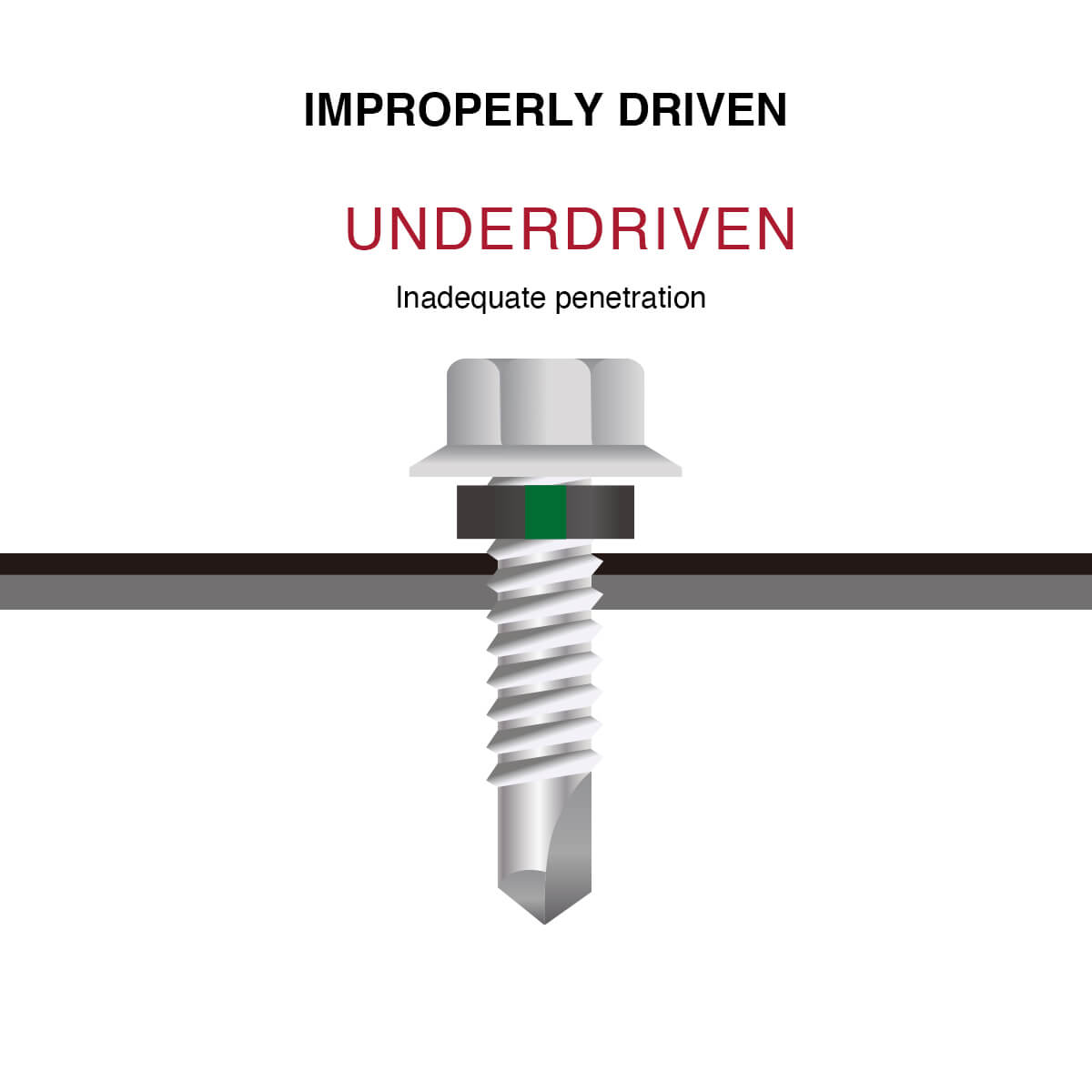 Under-driven screws